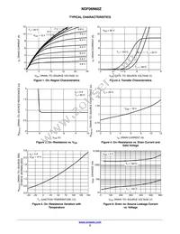 NDF06N60ZH Datasheet Page 3