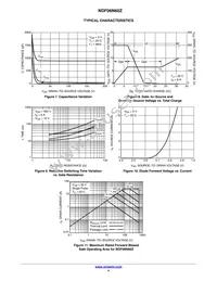 NDF06N60ZH Datasheet Page 4