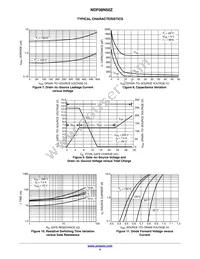 NDF08N50ZH Datasheet Page 4