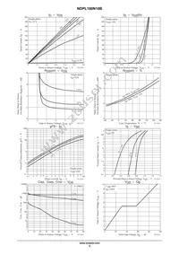 NDPL180N10BG Datasheet Page 3