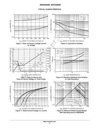 NDT02N40T1G Datasheet Page 5