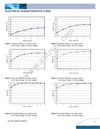 NE12S0A0V06PNFA Datasheet Page 3