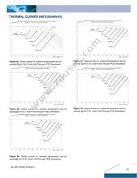 NE12S0A0V10PNFA Datasheet Page 10