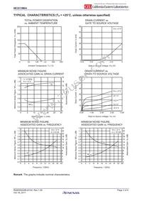 NE3513M04-T2B-A Datasheet Page 3