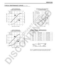 NE650103M-A Datasheet Page 4