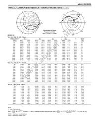 NE68133-T1B-A Datasheet Page 10
