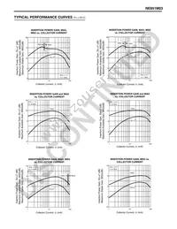 NE851M03-A Datasheet Page 4