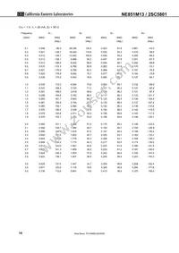 NE851M13-T3-A Datasheet Page 14