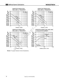 NESG270034-T1-AZ Datasheet Page 6