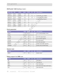 NET+50-QIT-3 Datasheet Page 16