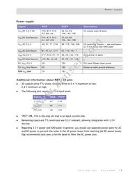 NET+50-QIT-3 Datasheet Page 17