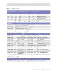 NET+50-QIT-3 Datasheet Page 19