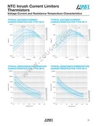 NF20AA0509MHL Datasheet Page 5