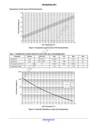 NFAM3065L4BT Datasheet Page 8