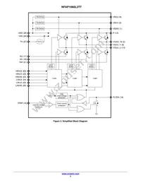 NFAP1060L3TT Datasheet Page 3