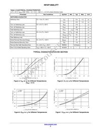 NFAP1060L3TT Datasheet Page 6