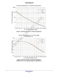 NFAP1060L3TT Datasheet Page 9