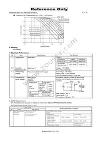 NFE61HT680R2A9L Datasheet Page 2