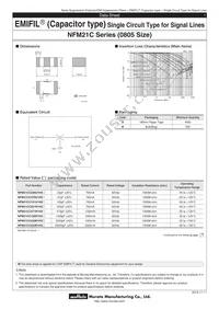 NFM21CC101U1H3D Datasheet Cover