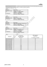 NFM21HC223R1H3D Datasheet Page 5