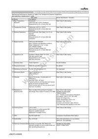 NFM21HC224R1A3D Datasheet Page 3