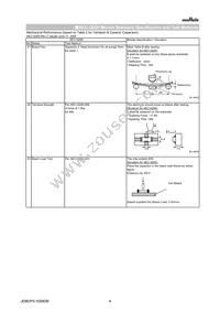 NFM21HC224R1A3D Datasheet Page 4