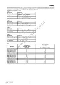 NFM21HC224R1A3D Datasheet Page 5