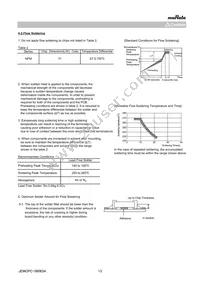 NFM21HC224R1A3D Datasheet Page 13