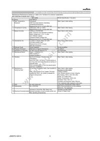 NFM31HK103R1H3L Datasheet Page 3