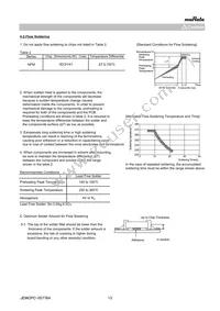 NFMJMPC226D0E3D Datasheet Page 13