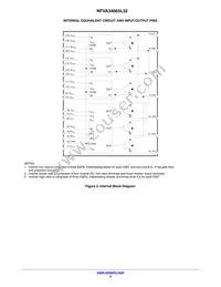 NFVA34065L32 Datasheet Page 4