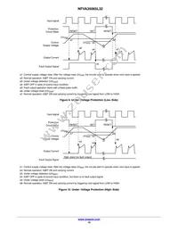 NFVA35065L32 Datasheet Page 10