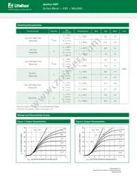 NGB15N41ACLT4G Datasheet Page 4