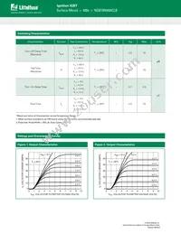 NGB18N40ACLBT4G Datasheet Page 5