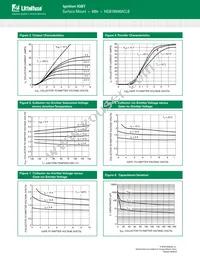 NGB18N40ACLBT4G Datasheet Page 6