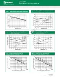 NGB18N40ACLBT4G Datasheet Page 7