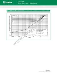 NGB18N40ACLBT4G Datasheet Page 9