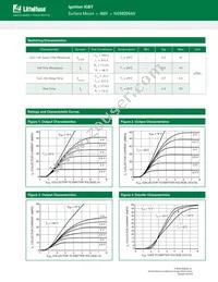 NGB8204ANT4G Datasheet Page 5