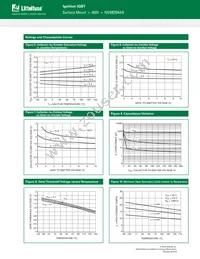 NGB8204ANT4G Datasheet Page 6