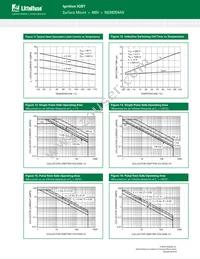 NGB8204ANT4G Datasheet Page 7