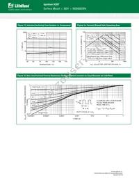 NGB8207BNT4G Datasheet Page 8