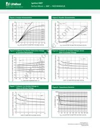 NGD18N40ACLBT4G Datasheet Page 6