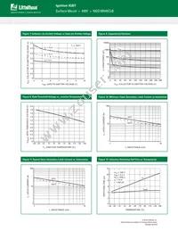 NGD18N45CLBT4G Datasheet Page 7