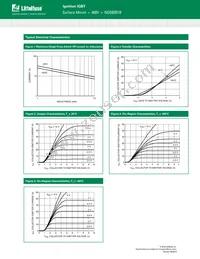 NGD8201BNT4G Datasheet Page 6