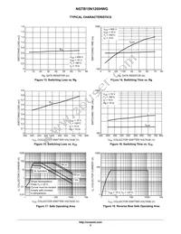 NGTB15N120IHWG Datasheet Page 5