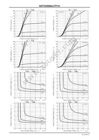 NGTG20N60L2TF1G Datasheet Page 3