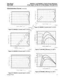 NH050S1R8-L Datasheet Page 7