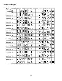 NHD-0108FZ-RN-YBW Datasheet Page 9