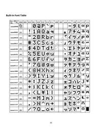 NHD-0208BZ-RN-YBW Datasheet Page 6