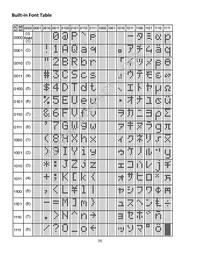 NHD-0212WH-ATGH-JT# Datasheet Page 9